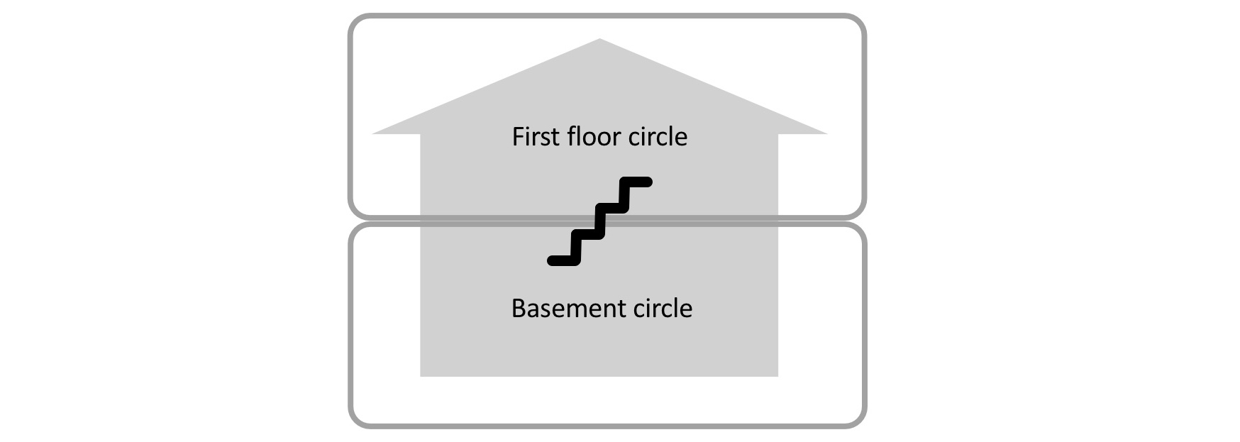 Creating clarity between two domains