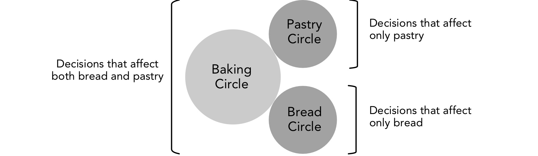 Nested domains