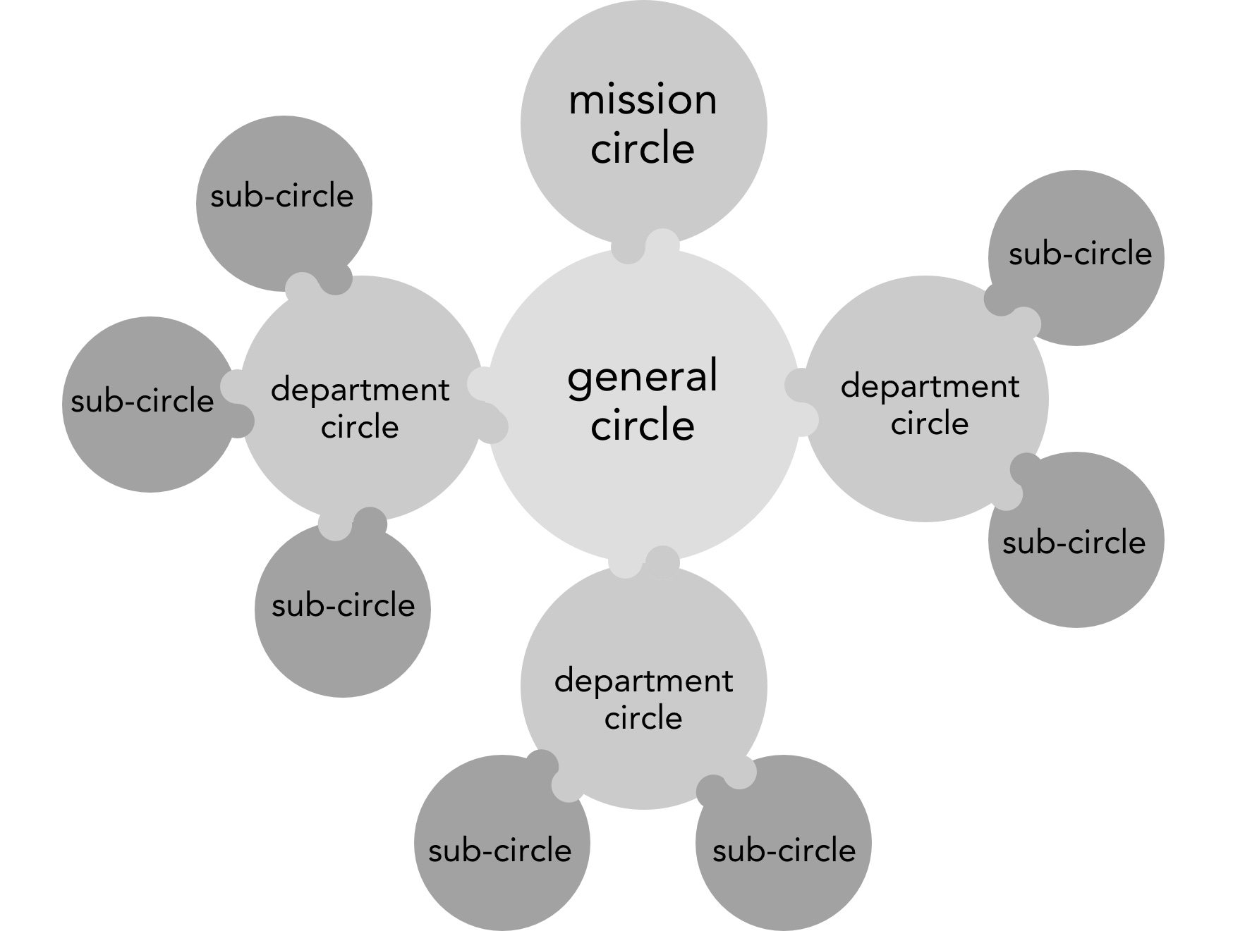 A basic implementation