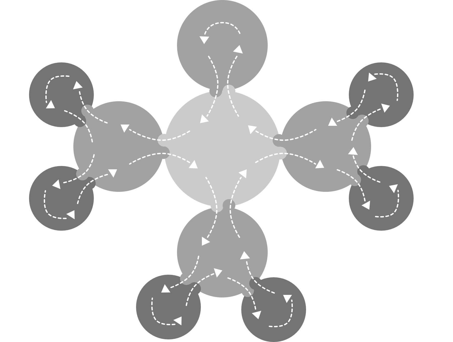 Circular hierarchy