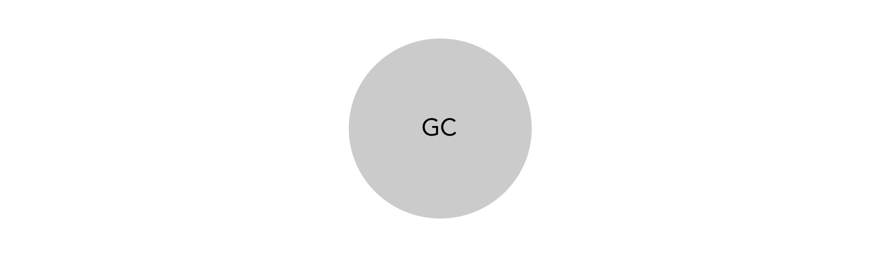 Early life cycle of a young organization starting with a work group