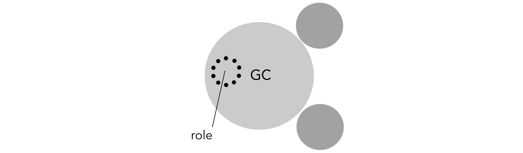 Early life cycle of a young organization starting with a work group