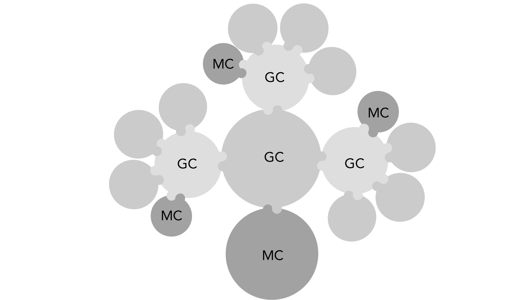 Organizations as work circles with a general circle