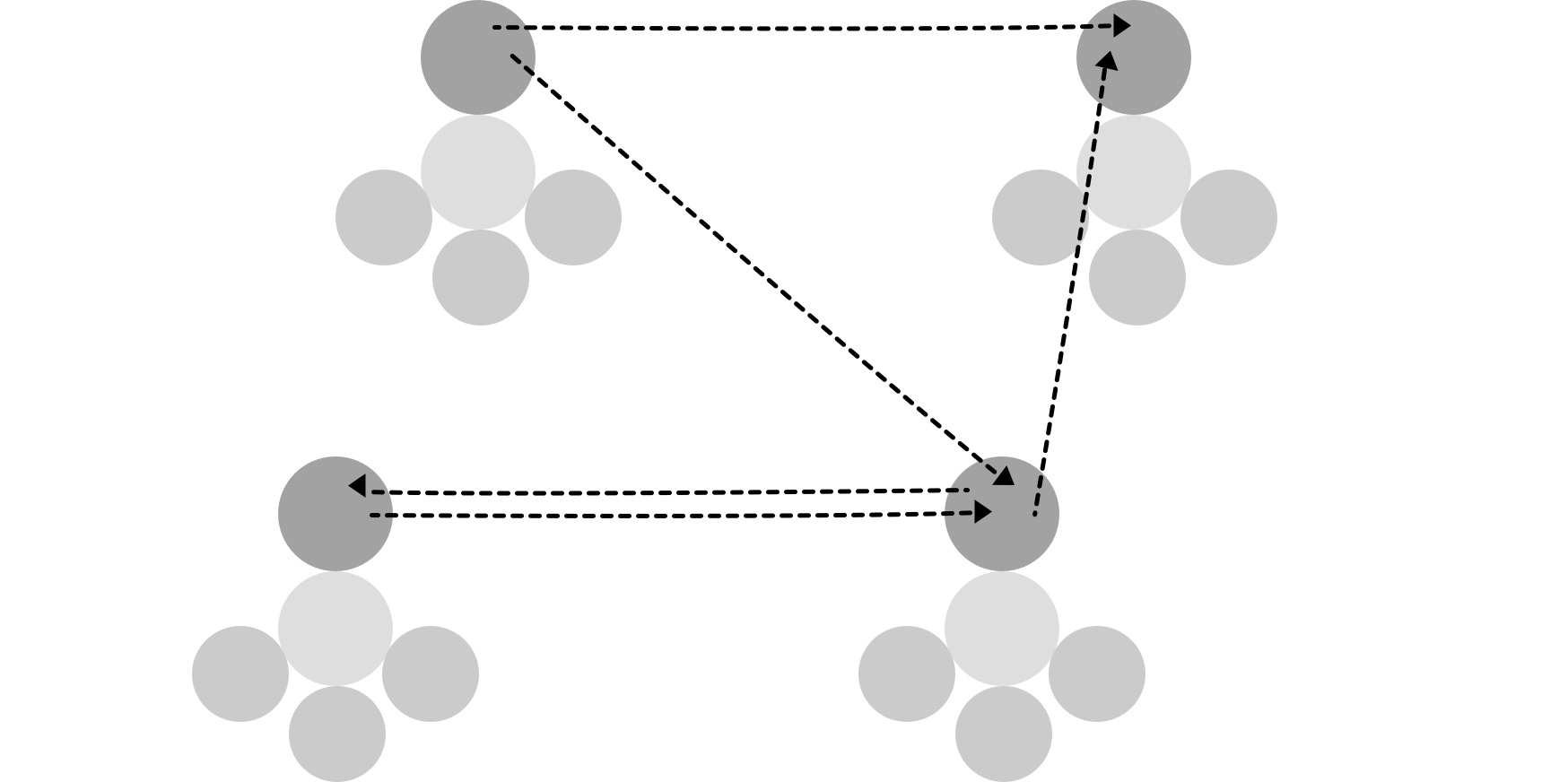 Clustering by connecting mission circles