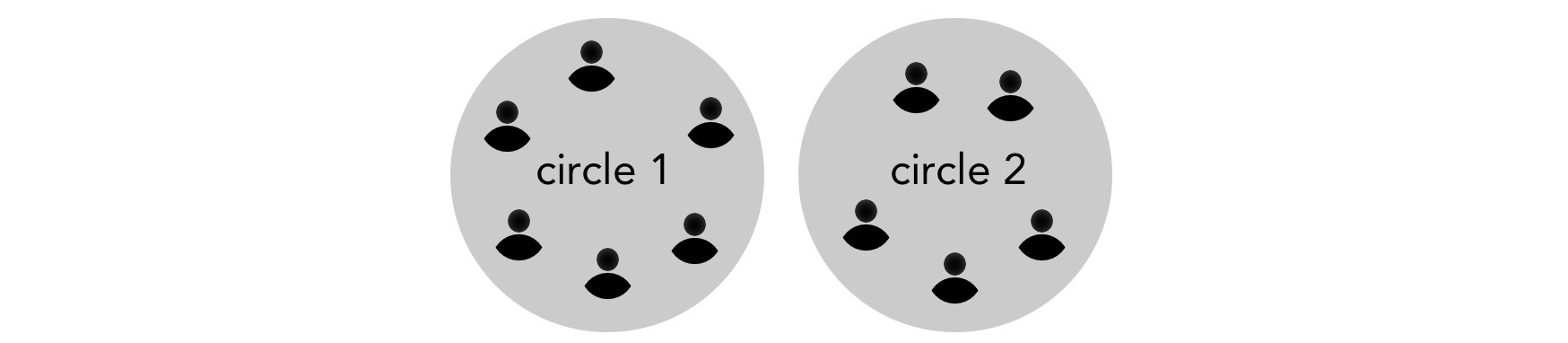 Unlinked vs. linked circles