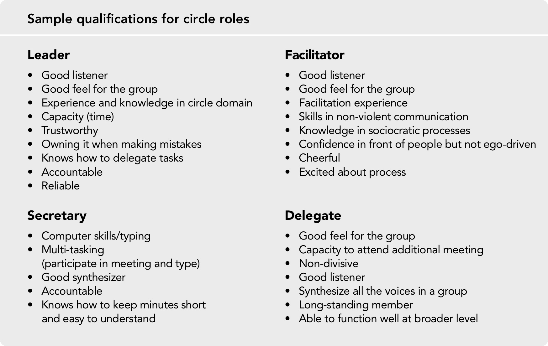 Sample qualifications for leaders, facilitators, secretaries, delegates