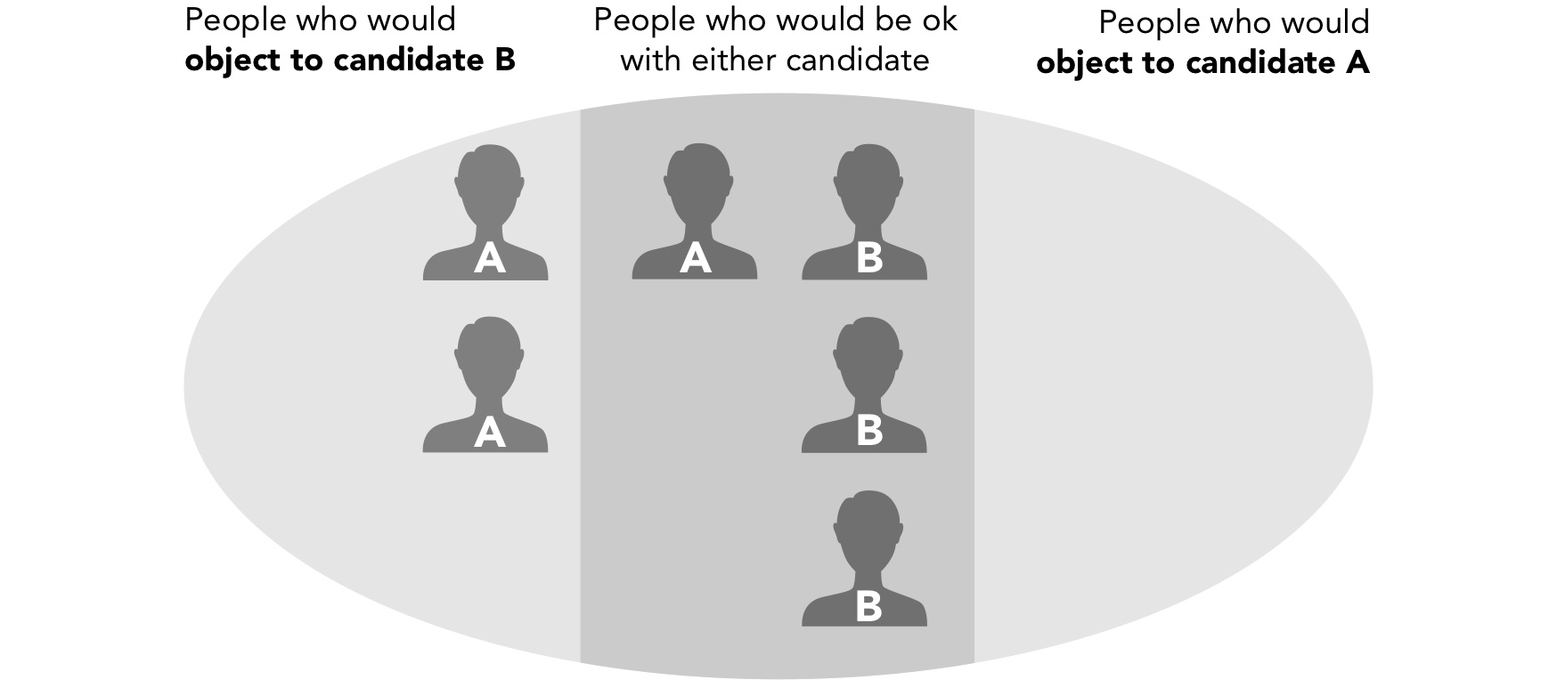 Scenario 1