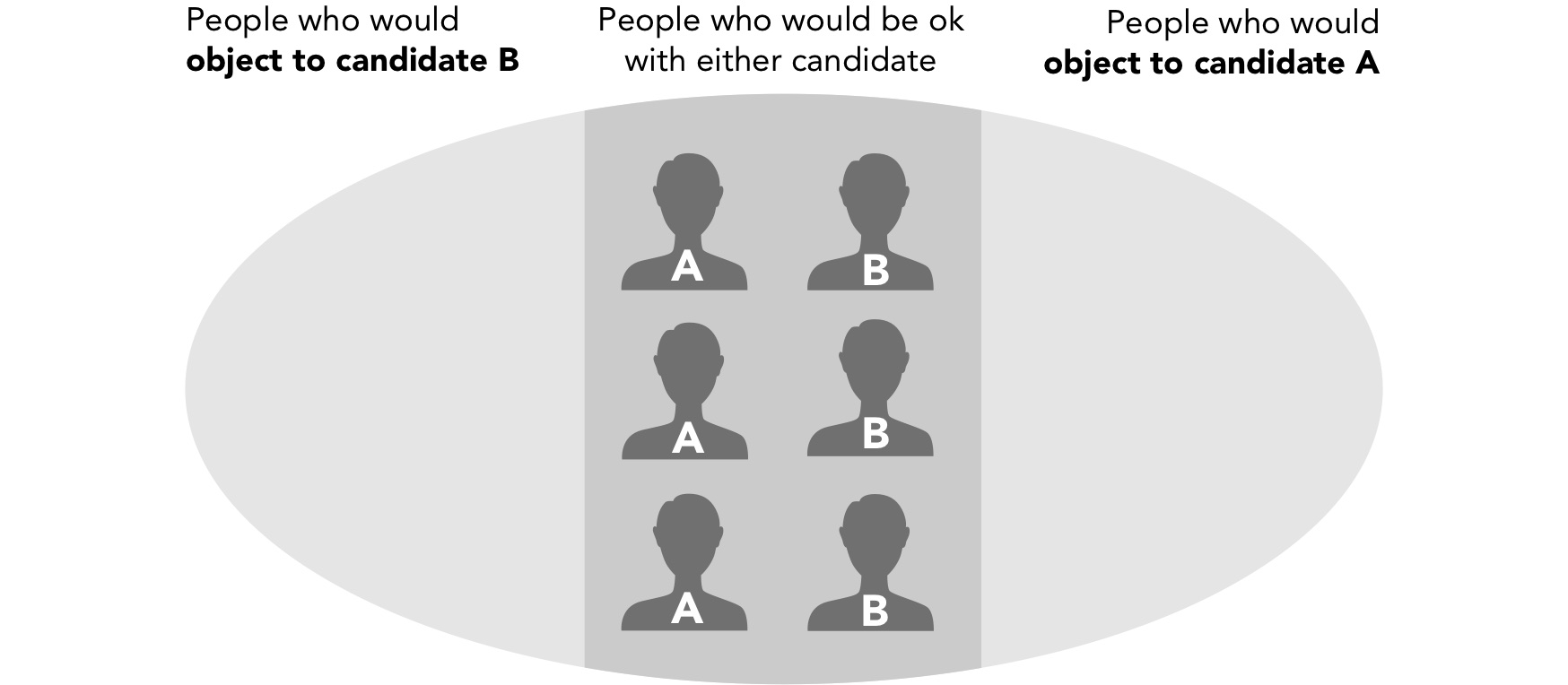 Scenario 2