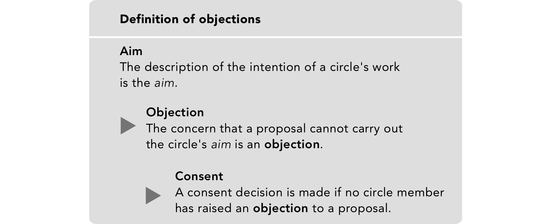 The definition of consent relies on the definition of objections and aims