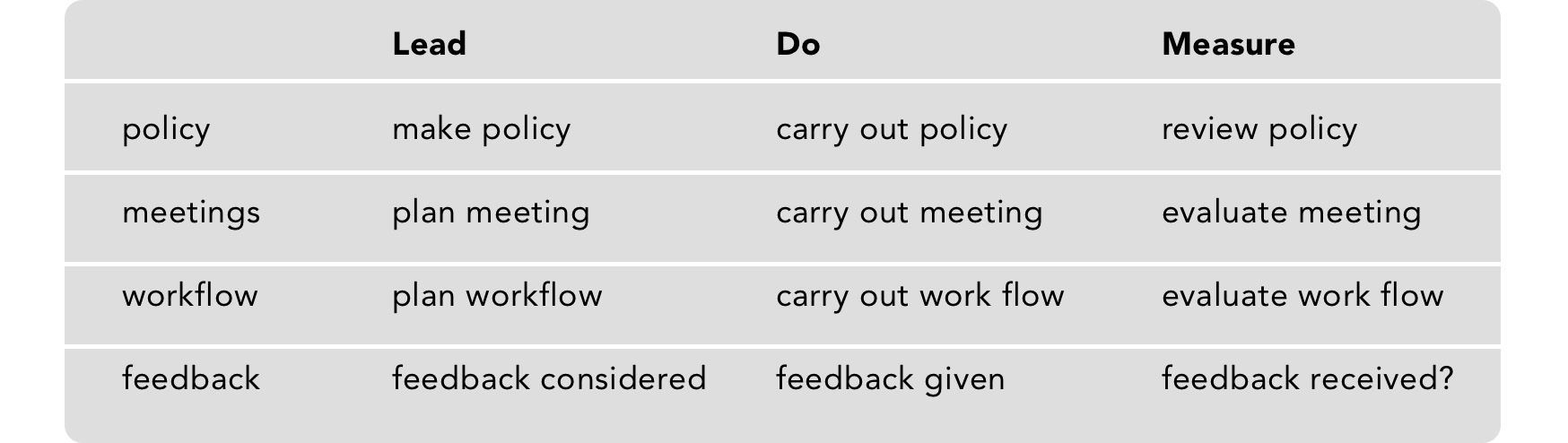 Examples for feedback loops