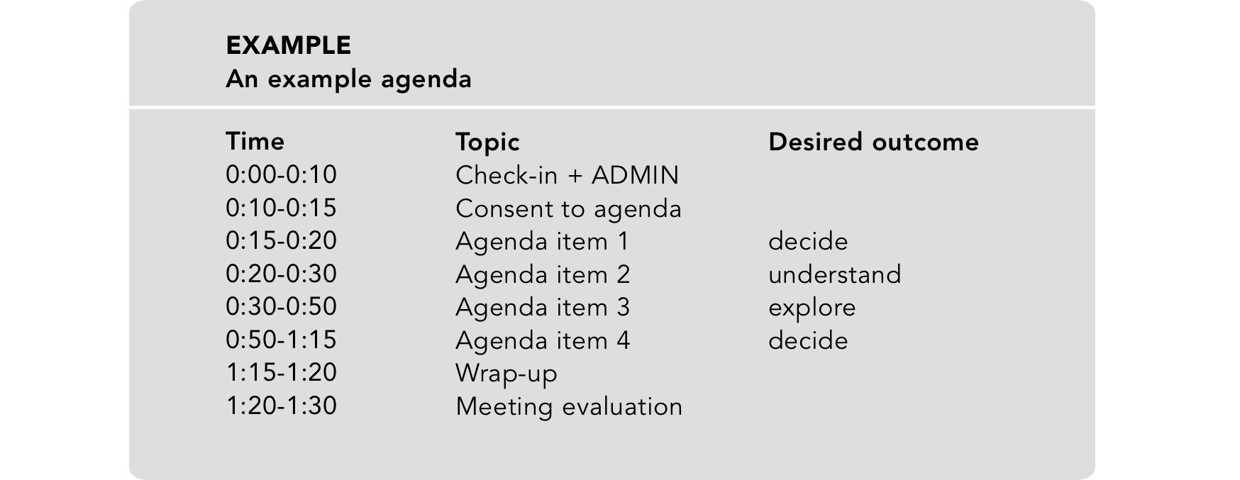 Example of an agenda. Each agenda item can also name the person responsible for the item and reference any supporting documents