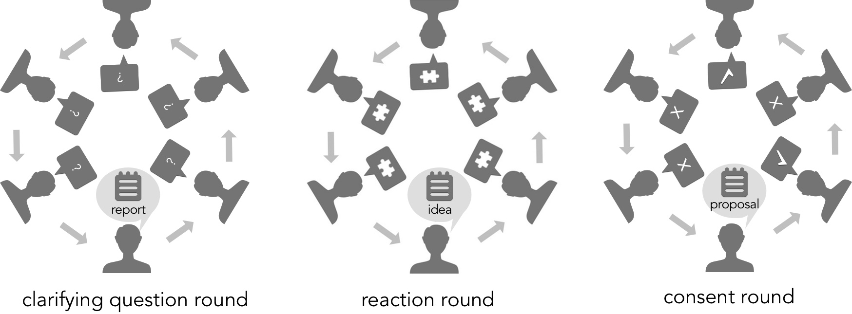 We respond to prompts in different kinds of rounds.