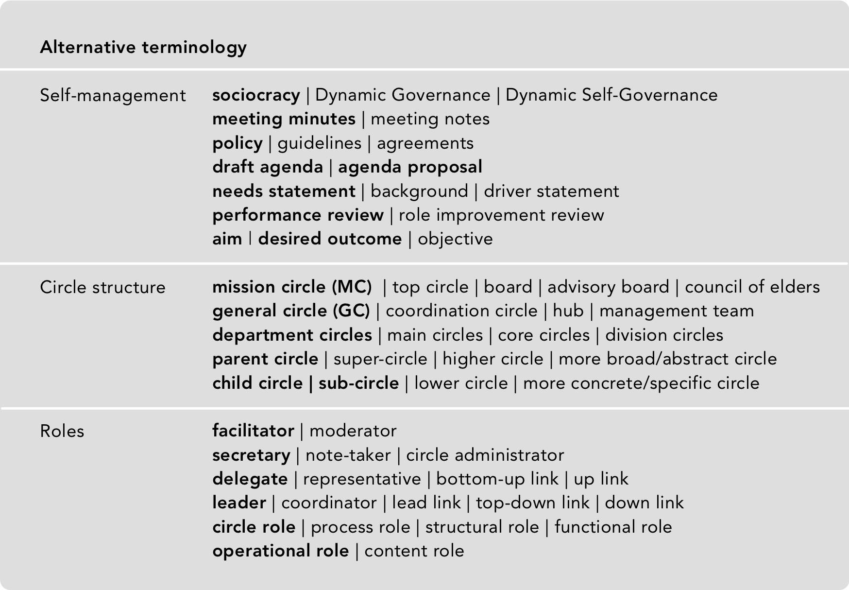 Equivalent alternatives to the terminology used in the book