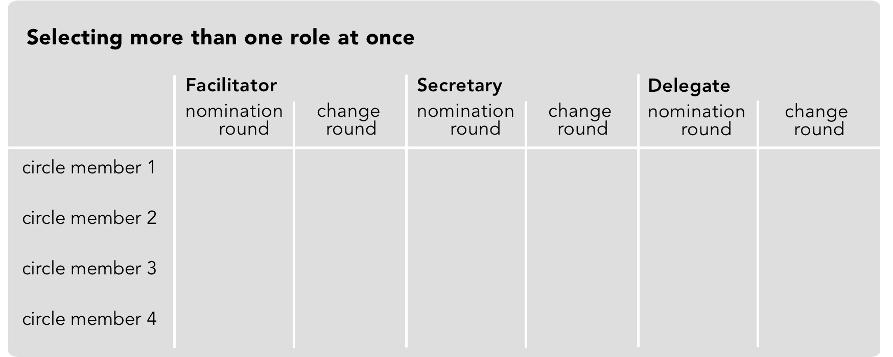 Grid for nomination round and change round for three roles.