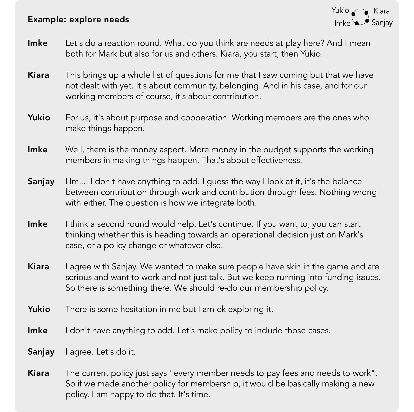 Understand: explore underlying needs