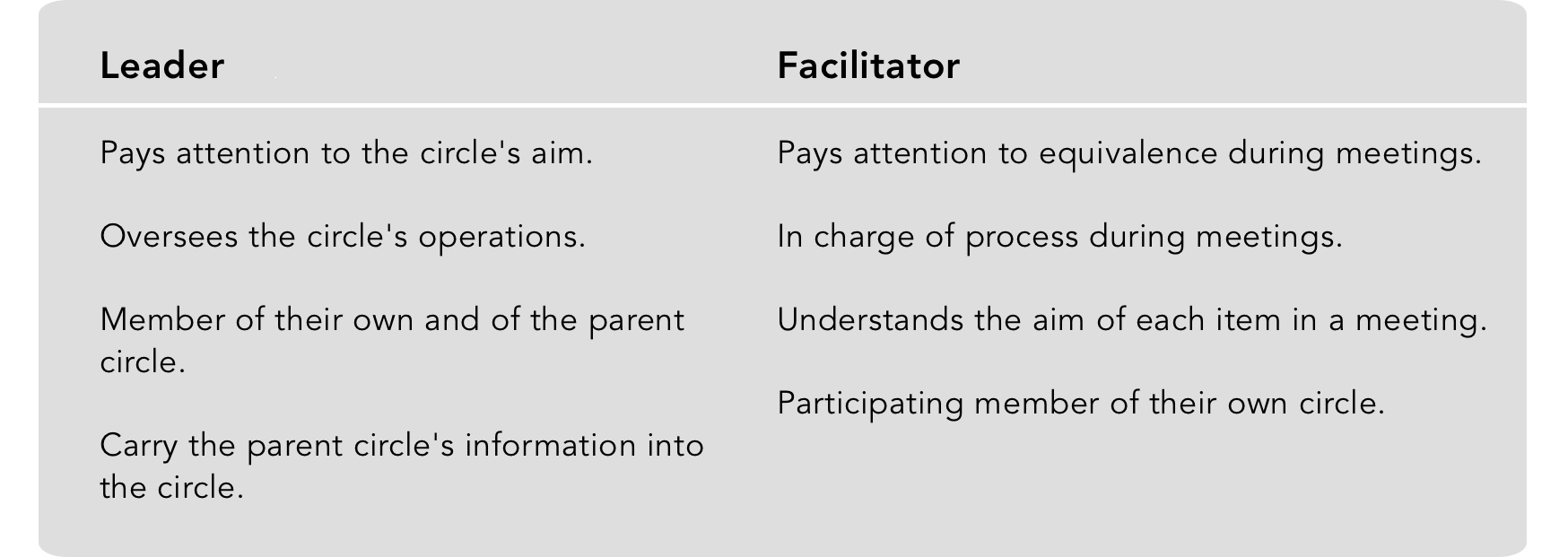 Comparing leader and facilitator
