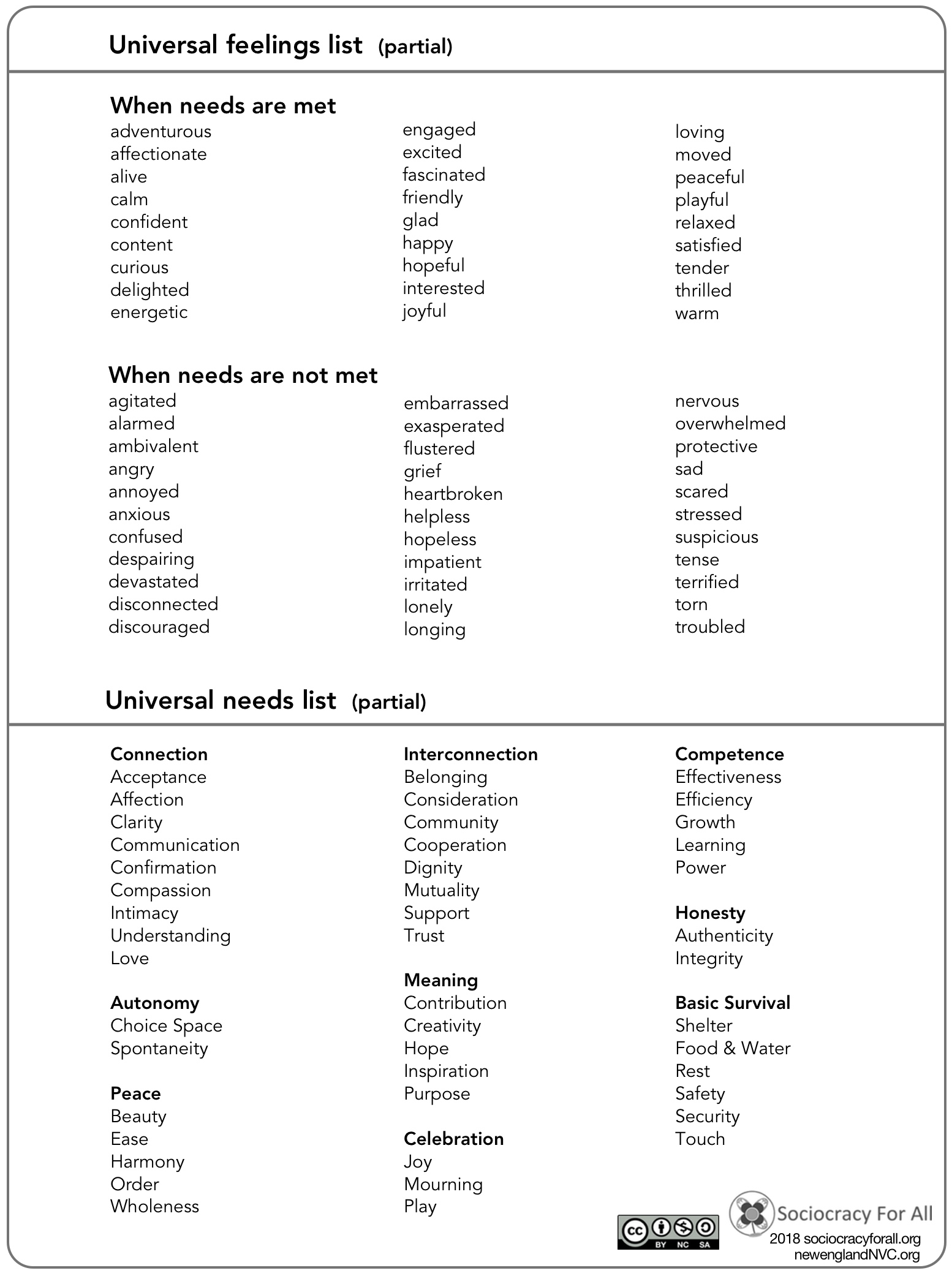 Feelings and needs list