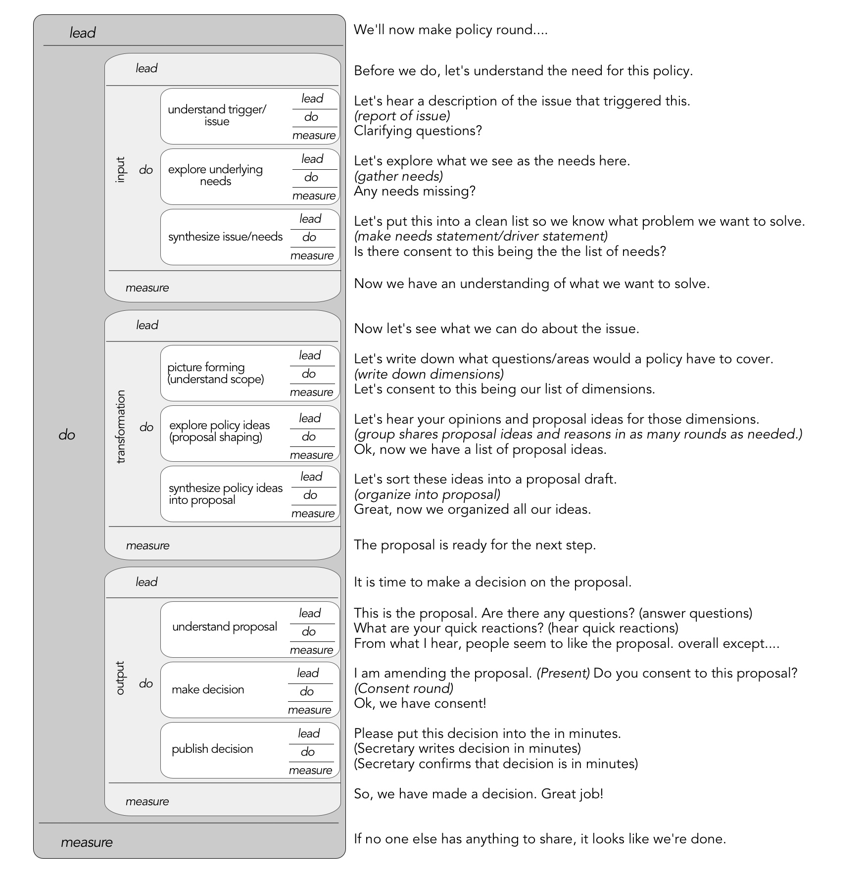 3x9 Matrix for the policy process with skit