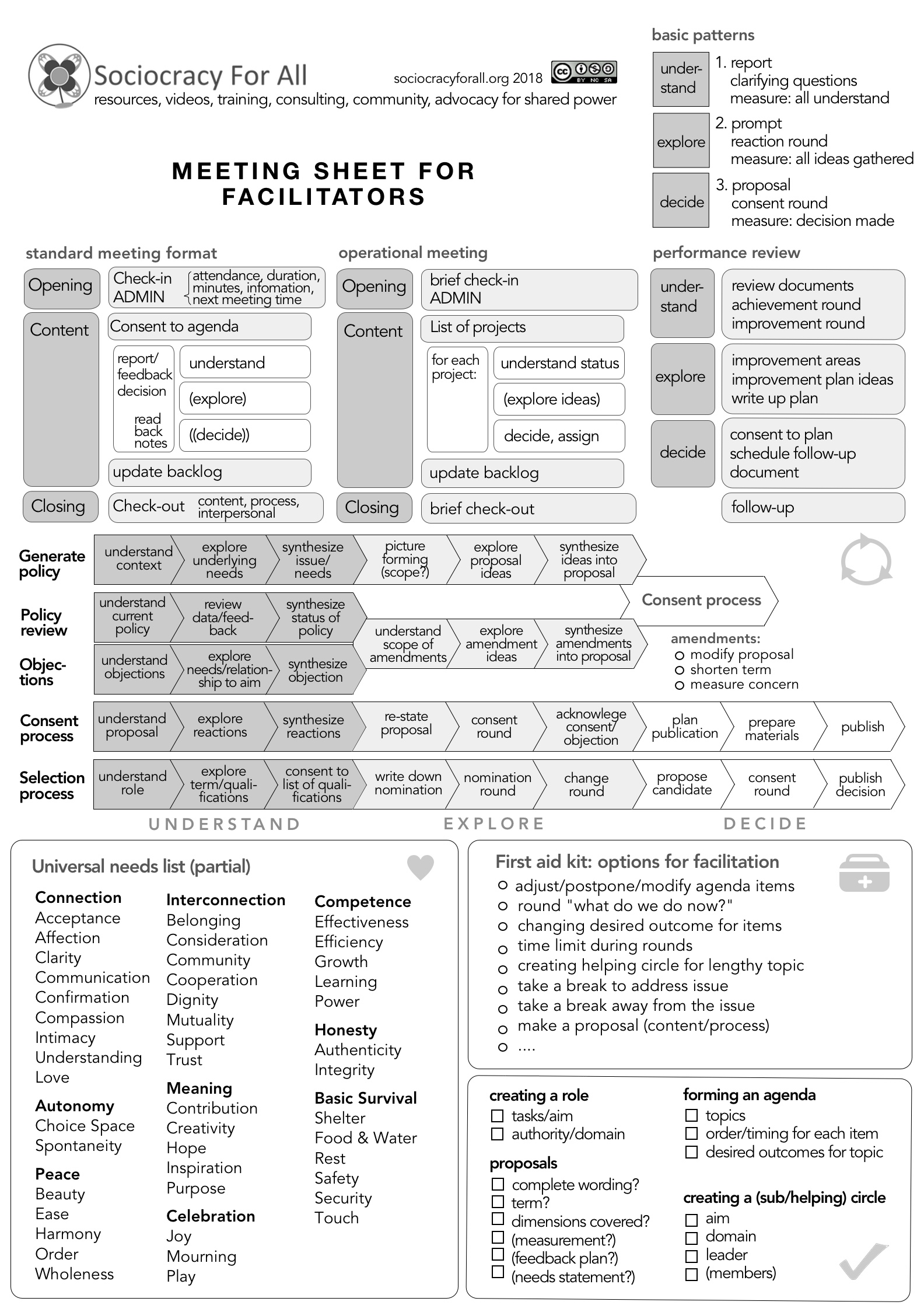 Meeting sheet for facilitators