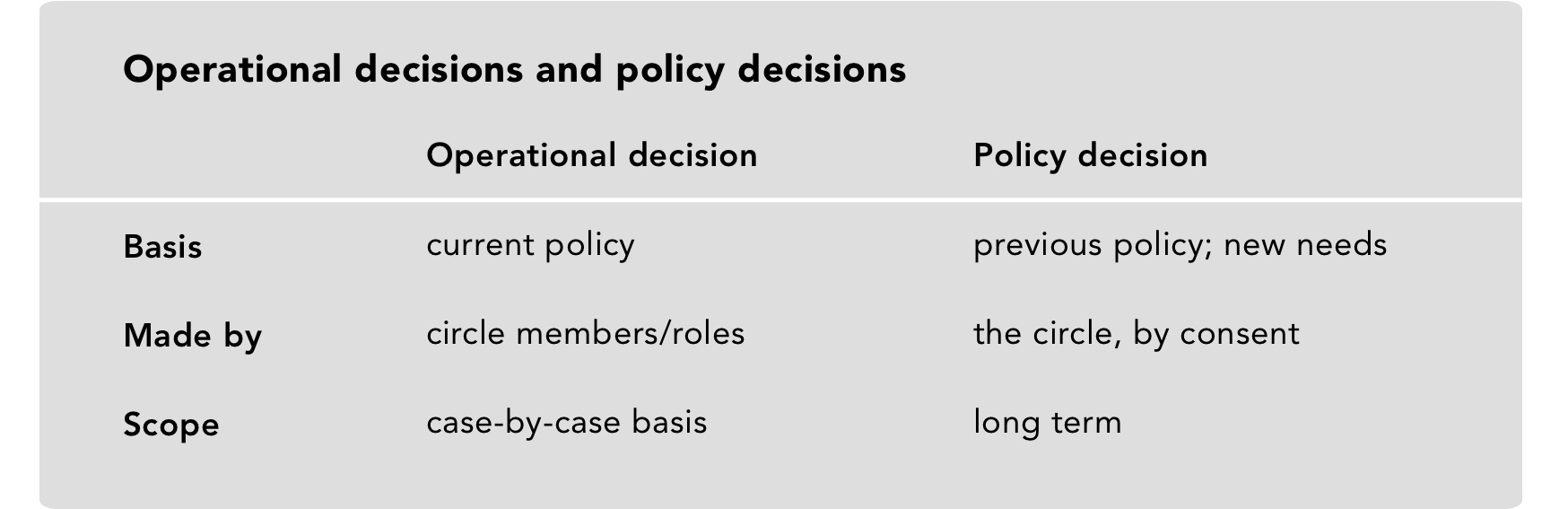 Operations vs. policy decisions.
