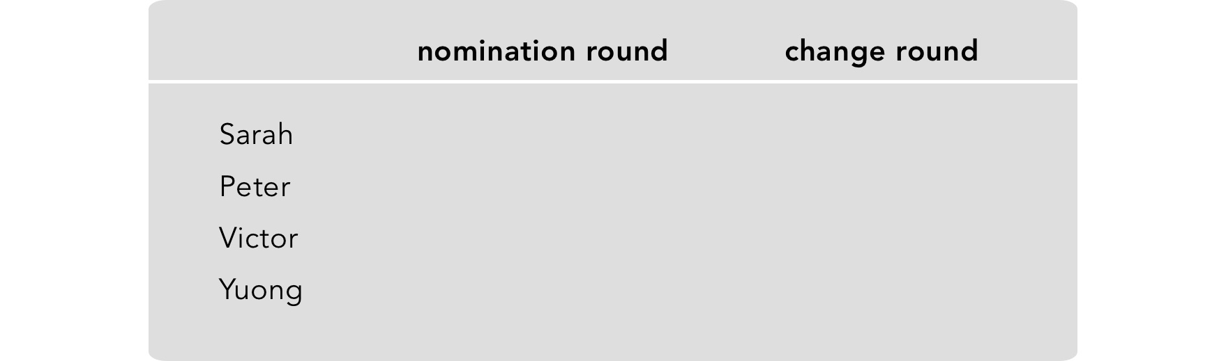 Grid for nomination round and change round