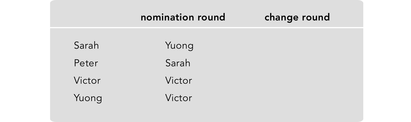 Grid after nomination round (and before change round)