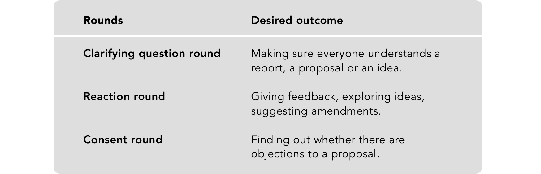 Different rounds and their uses